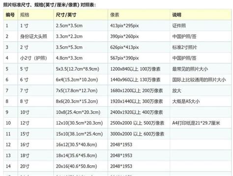 88cm是多少寸|88厘米等于多少寸？